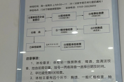 辽宁东莞入职体检流程